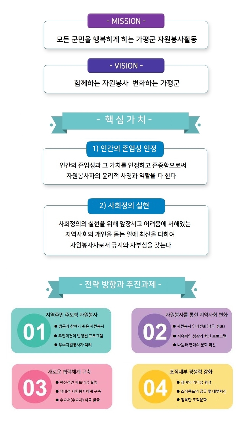 비전